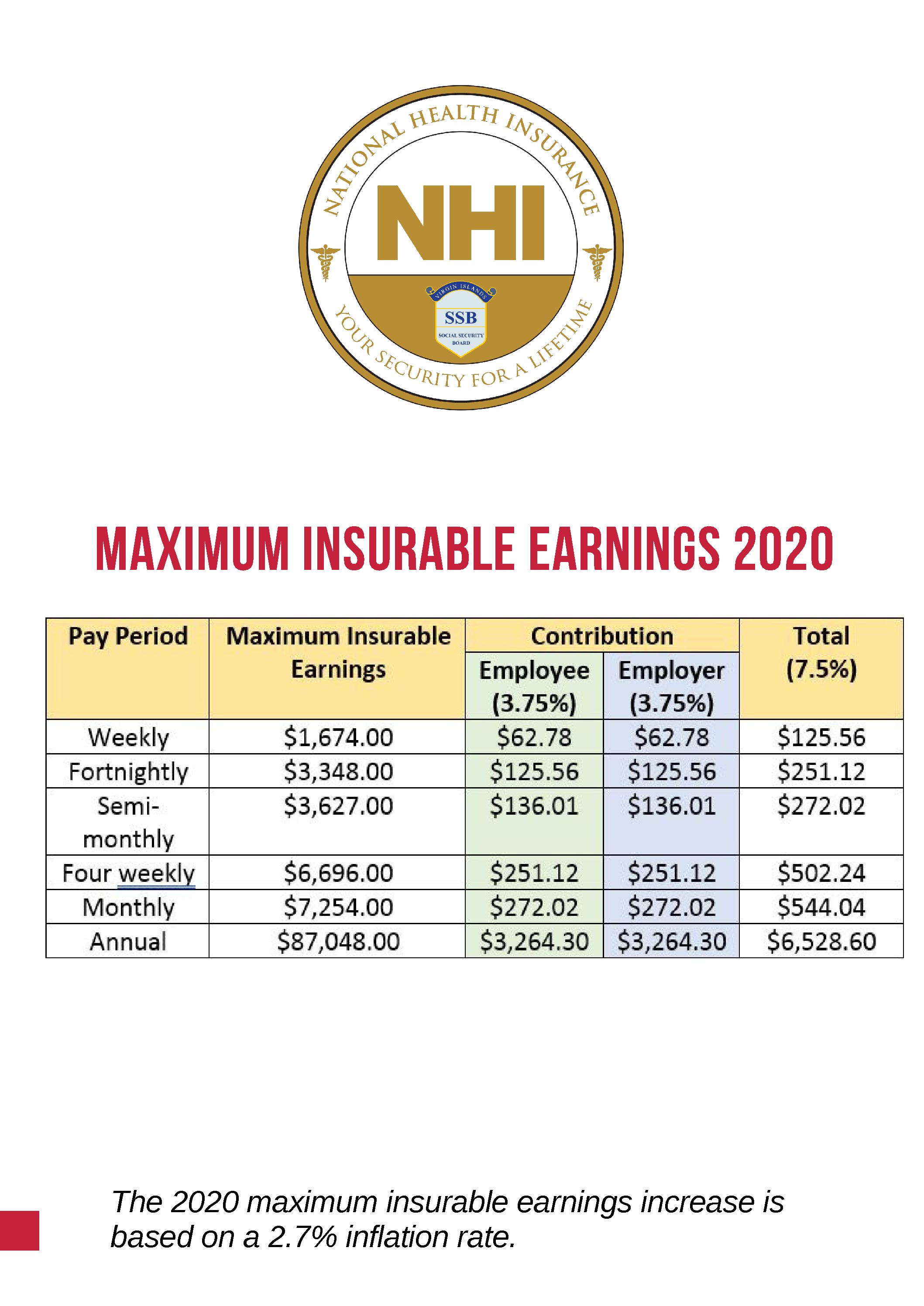 NATIONAL HEALTH INSURANCE 2020 NHI MAXIMUM INSURABLE EARNINGS